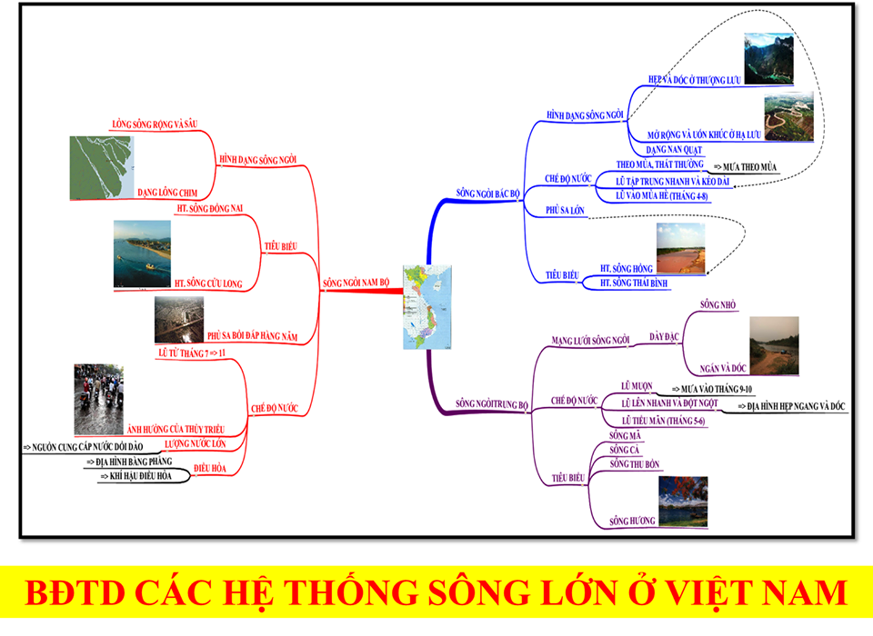 Sơ đồ tư duy môn Địa lý lớp 12 Kỳ thi THPT Quốc gia năm 2019