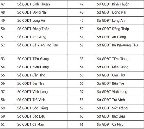 Tổng hợp danh sách cụm thi và mã cụ thi trong Kỳ thi THPT Quốc gia năm 2018
