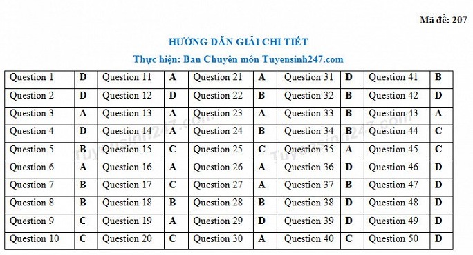 Đề thi thử môn Tiếng Anh của Trường THPT chuyên Bắc Ninh năm 2018 kèm đáp án. - 5