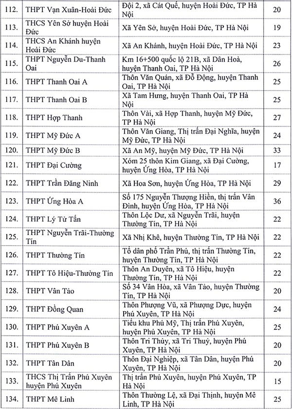 Danh sách 143 địa điểm thi tốt nghiệp THPT 2020 tại Hà Nội - 6