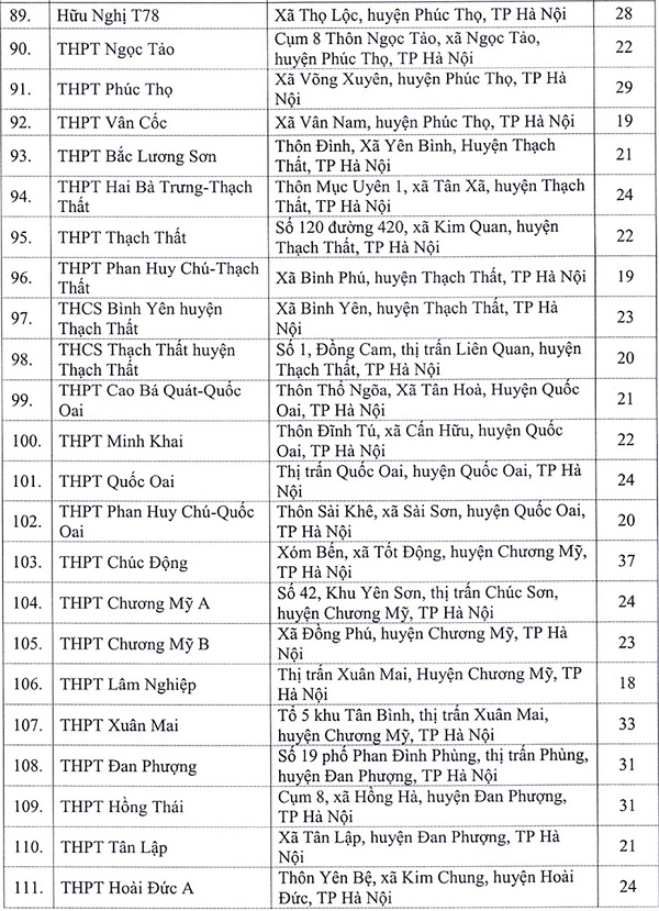 Danh sách 143 địa điểm thi tốt nghiệp THPT 2020 tại Hà Nội - 5