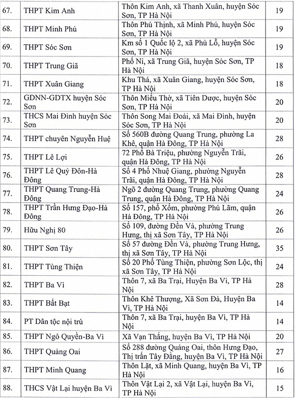 Danh sách 143 địa điểm thi tốt nghiệp THPT 2020 tại Hà Nội - 4
