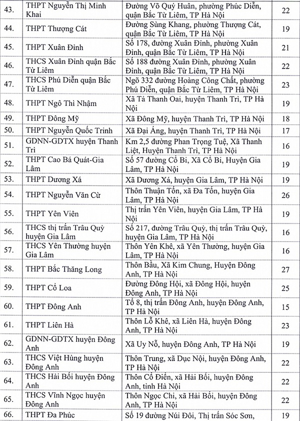 Danh sách 143 địa điểm thi tốt nghiệp THPT 2020 tại Hà Nội - 3