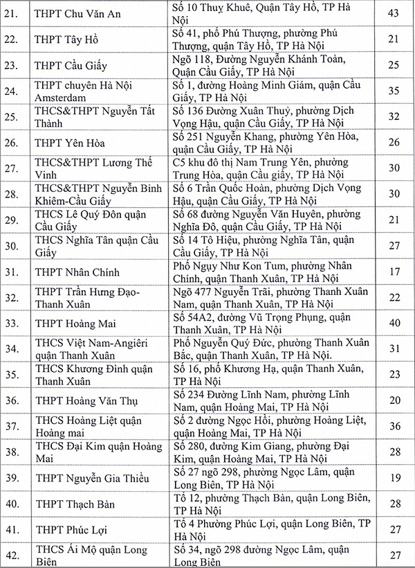 Danh sách 143 địa điểm thi tốt nghiệp THPT 2020 tại Hà Nội - 2