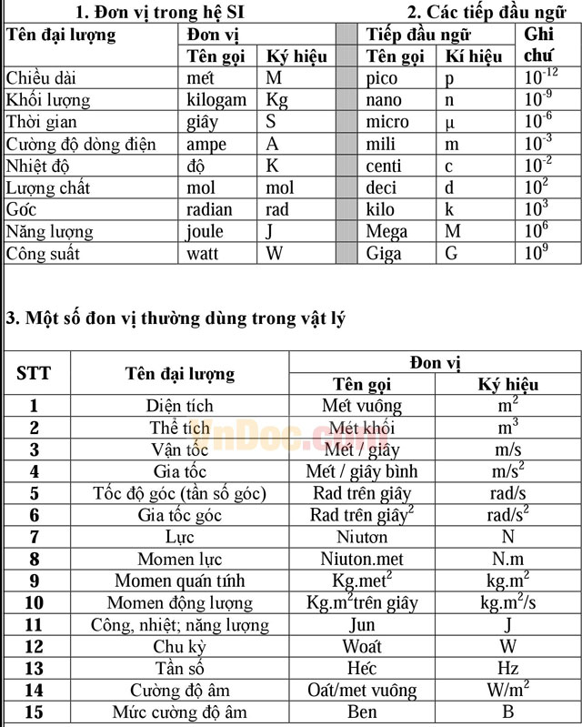 A là gì trong vật lý - Tìm hiểu khái niệm và ứng dụng thực tế